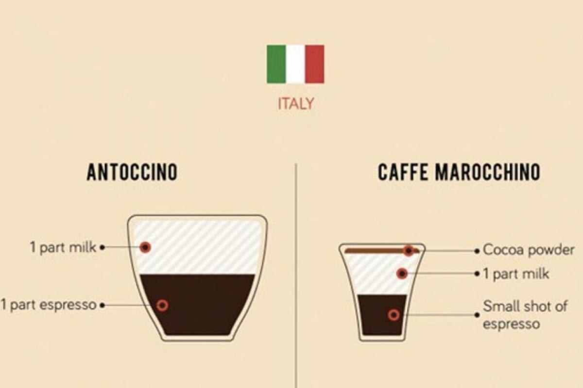 Café