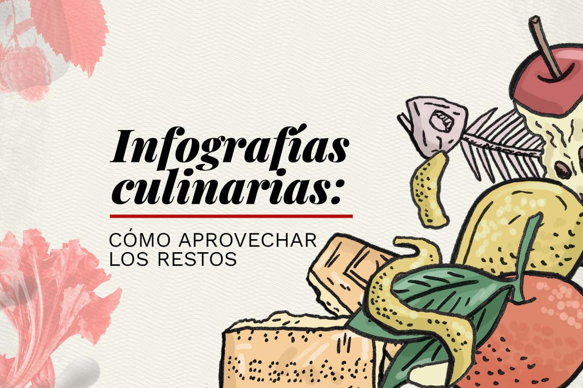 desperdicio alimentario infografia